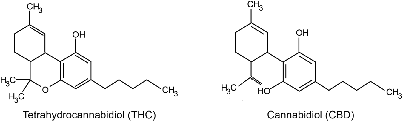 Cannabinoids cannabinoids