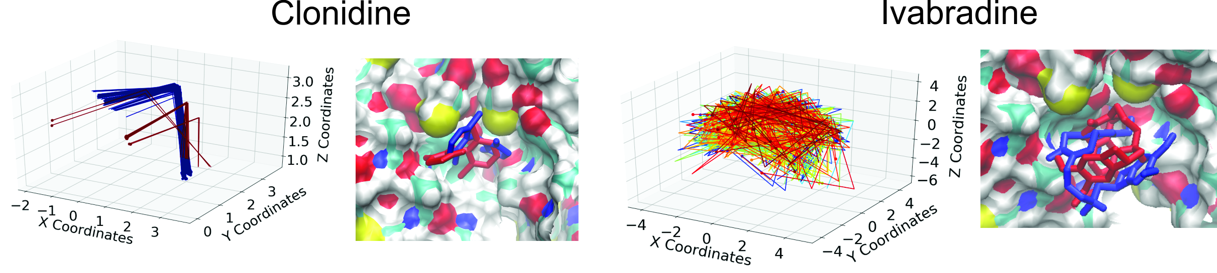 Drug Binding in HCN1 channels (Tanguay et al., Sci Rep 2019)